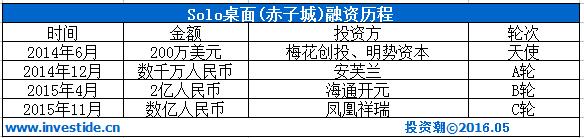 中币交易所创始人是谁（中币交易所CEO）-第14张图片-科灵网