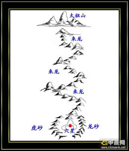 点穴先须要识朝，阴宅风水:朝山与案山