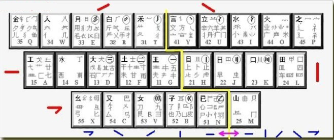 背(bei)五笔怎么打（背五笔怎么打的字）-悠嘻资讯网