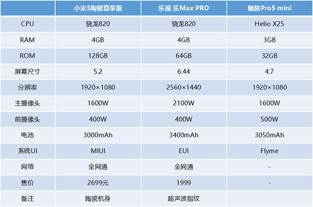 产品都上市了吗？三大热门PPT手机追踪