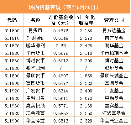 货币基金7日年化收益率跌破1%！莫慌，只要三招你也能选出“火鸡”