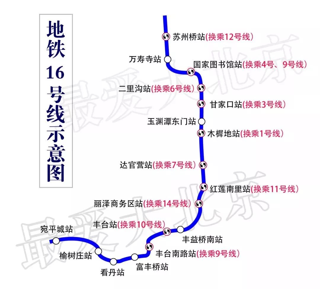 北京地铁8号线年底开通 全程13站