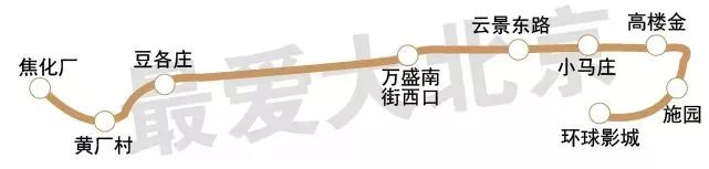 北京地铁8号线年底开通 全程13站