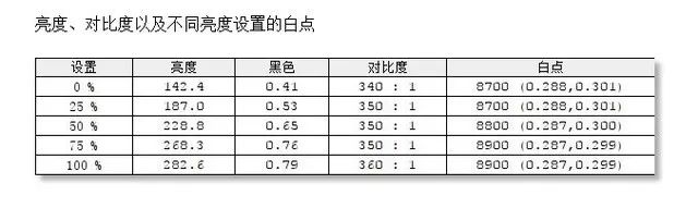 松人电竞(怪不得这么便宜，拆解低价显示器后无力吐槽……)