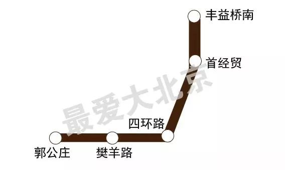 北京地铁8号线年底开通 全程13站