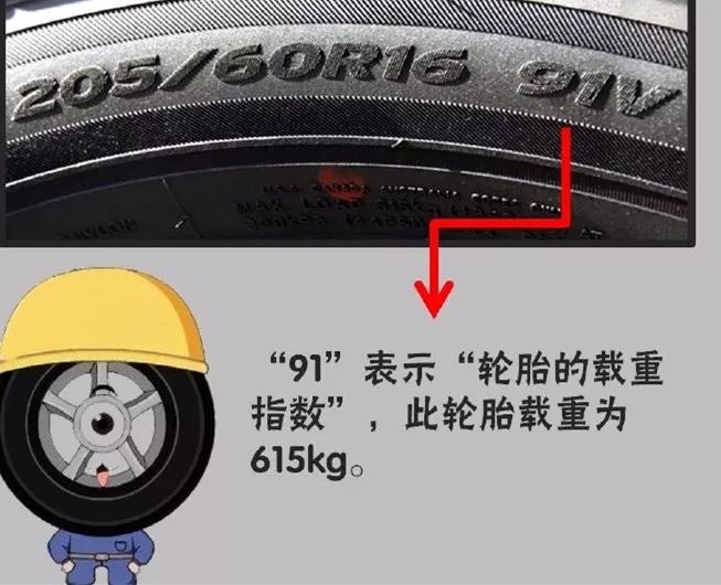 「破解轮胎密码」教你读懂轮胎数字背后的意思