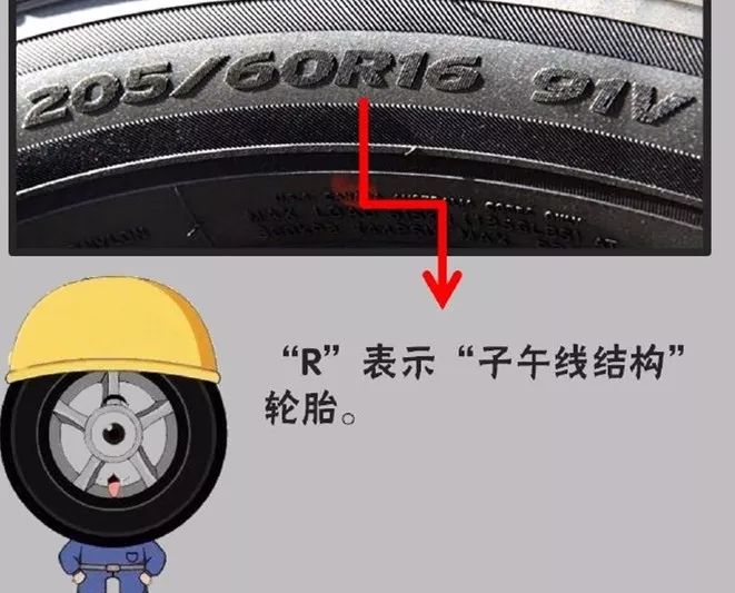 數字 字母組合的含義我們常見的輪胎型號有205/60r16*91v,165/70r13*