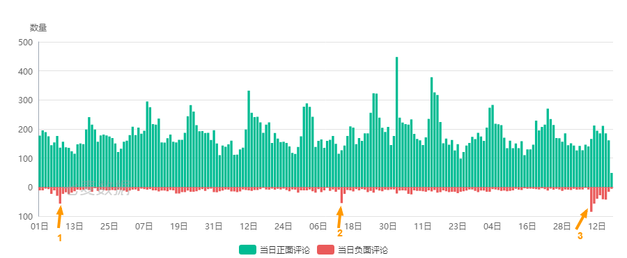 网易云音乐5.0版本：差评？了解一下