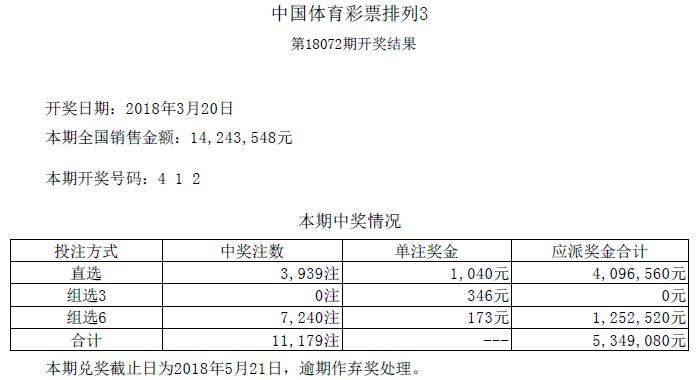 求3月20日(【最新开奖】3月20日周二：福彩、)