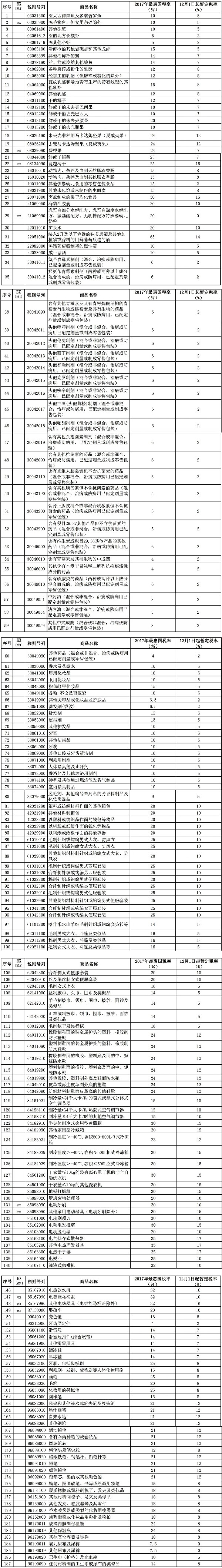 「关税税率」关税如何计算（关税计算的收费标准详解）