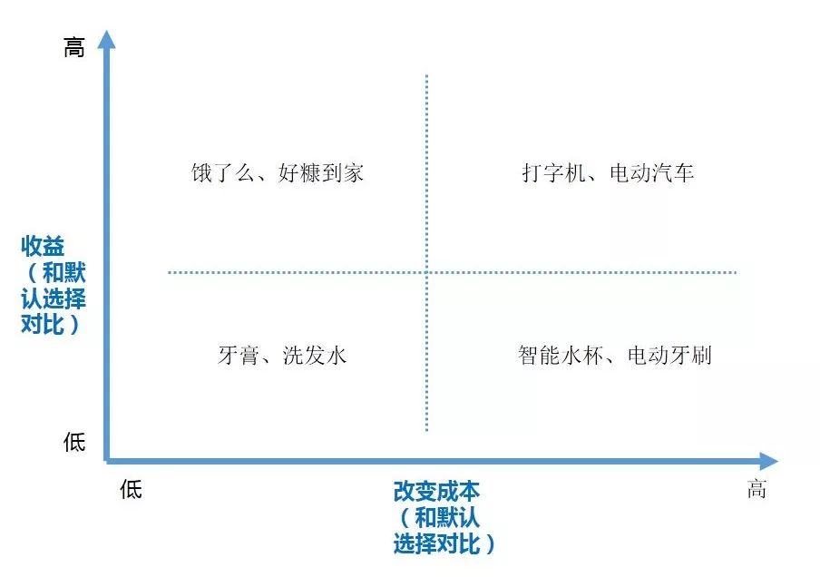 为什么你的产品，总让消费者感觉不值得买？