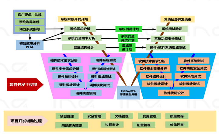 用《易经》“象、数、气、理”表示法解析BMS