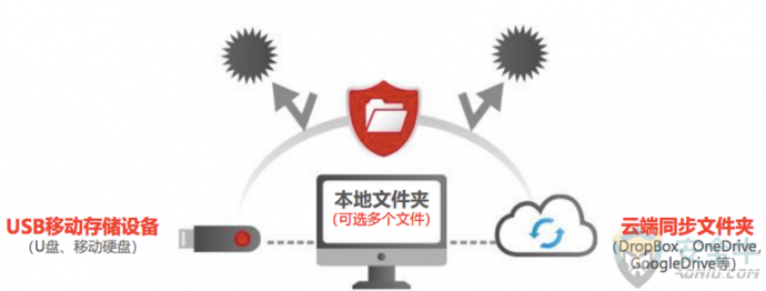 趋势科技发布PC-cillin 2018云安全软件 AI技术开启病毒防护新纪元