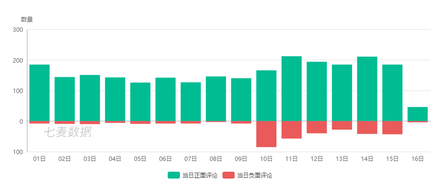 网易云音乐5.0版本：差评？了解一下