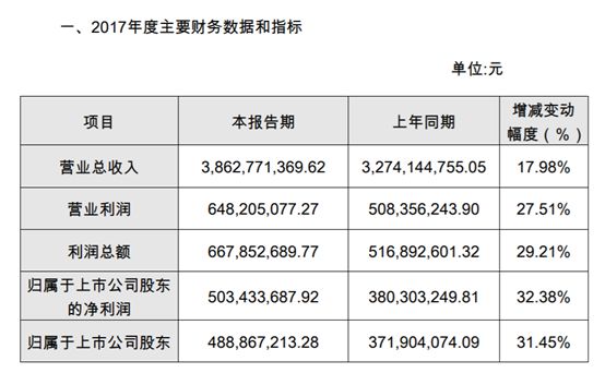 啤酒鸭脖世界杯图片(7年赚11亿！一根湖南的鸭脖，富了一批四川“学霸”)