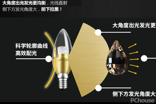 廚房吸頂燈最新推薦 廚房吸頂燈價格