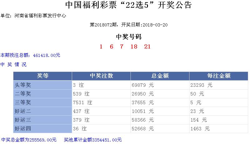 求3月20日(【最新开奖】3月20日周二：福彩、)