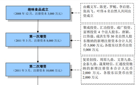 啤酒鸭脖世界杯图片(7年赚11亿！一根湖南的鸭脖，富了一批四川“学霸”)