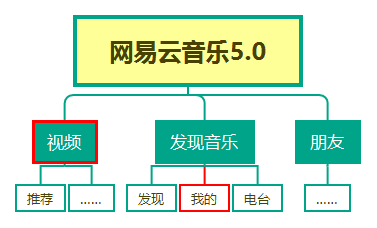 网易云音乐5.0版本：差评？了解一下