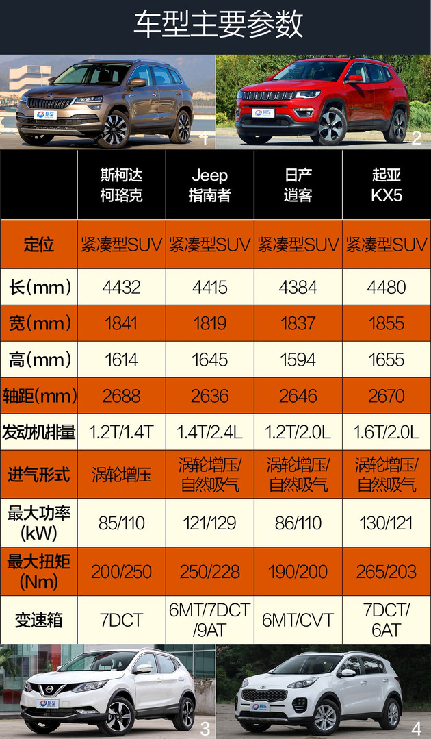 斯柯达柯珞克上市 售13.99-18.59万元
