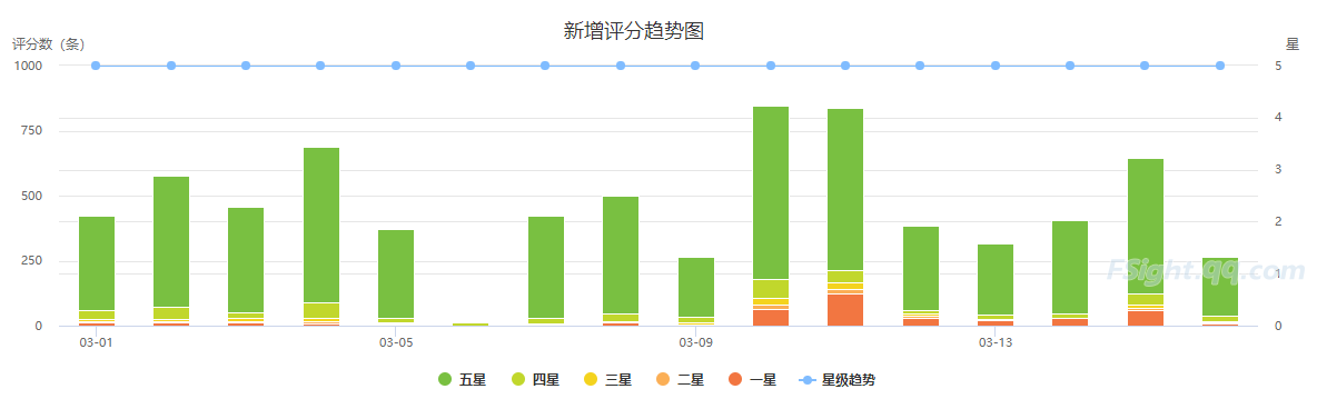 网易云音乐5.0版本：差评？了解一下