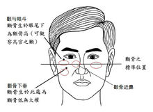 面相知富贵之面相形态详解