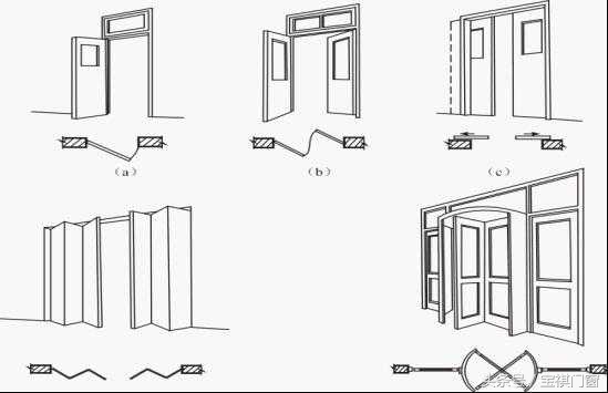 门的概述，涨姿势~