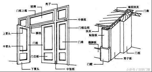 门的概述，涨姿势~