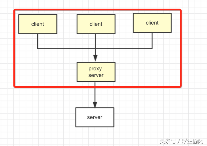 Nginx反向代理常用配置