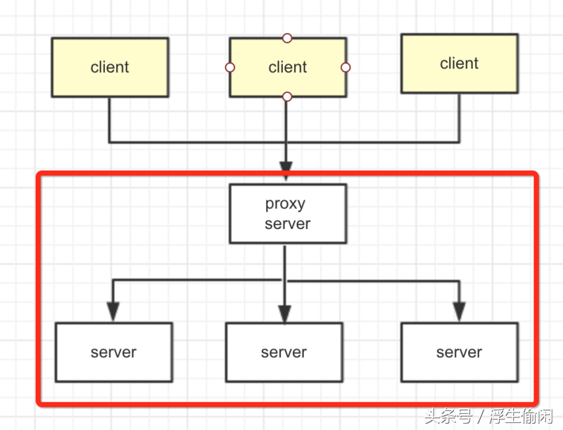 Nginx反向代理常用配置