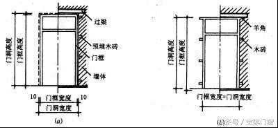 门的概述，涨姿势~