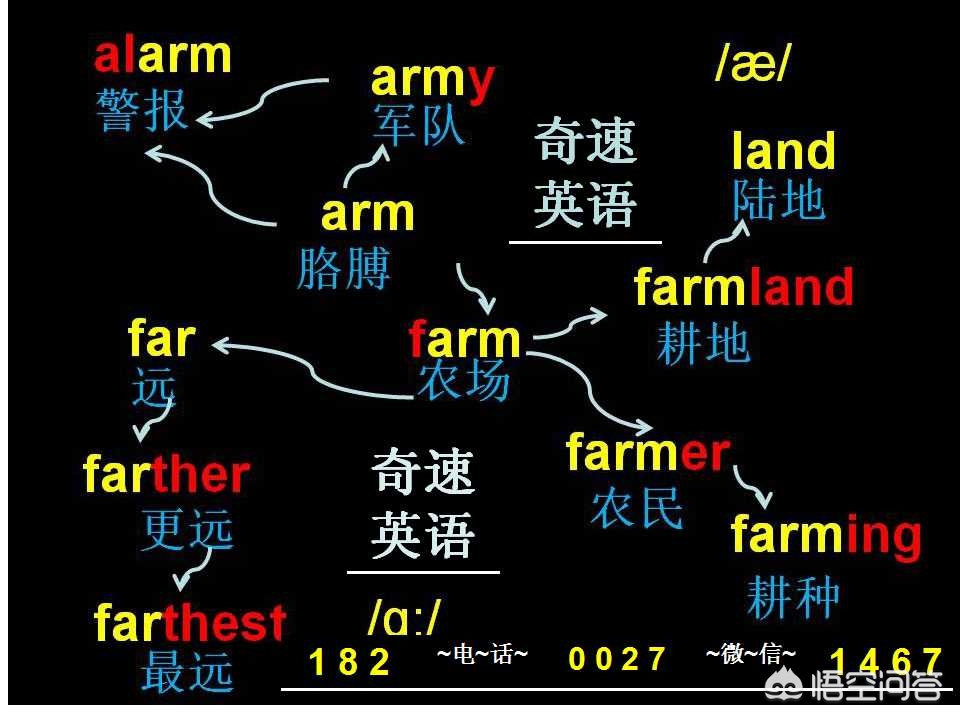 英语单词难记该怎么办