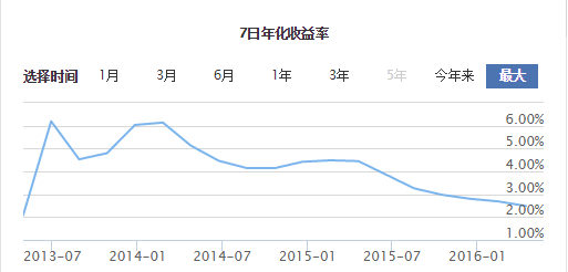 货币基金7日年化收益率跌破1%！莫慌，只要三招你也能选出“火鸡”