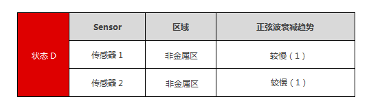 节能、高效、抗干扰；全新无磁水表方案