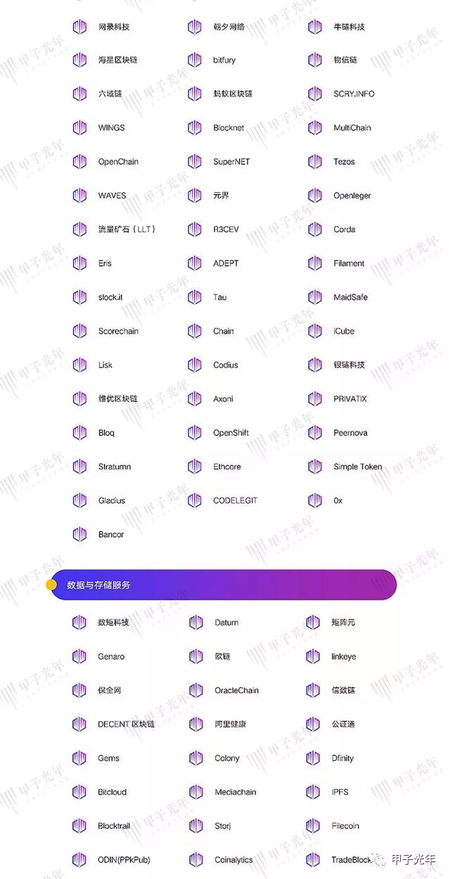 800+区块链项目最全图谱