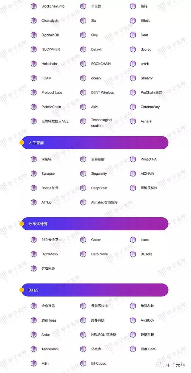 800+区块链项目最全图谱