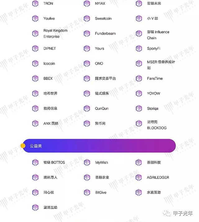 800+区块链项目最全图谱