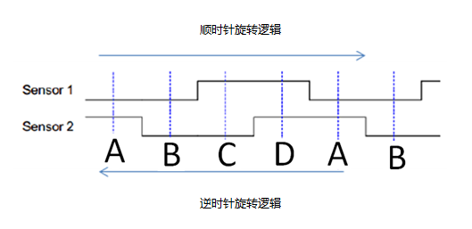 节能、高效、抗干扰；全新无磁水表方案