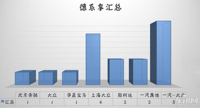 德系车型车门防护/做工汇总 隔音不受重视