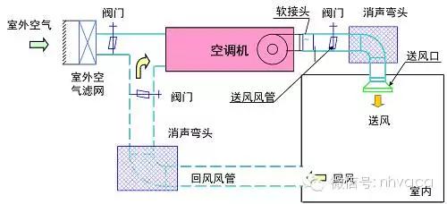 深度学习风管设计（经典课件）