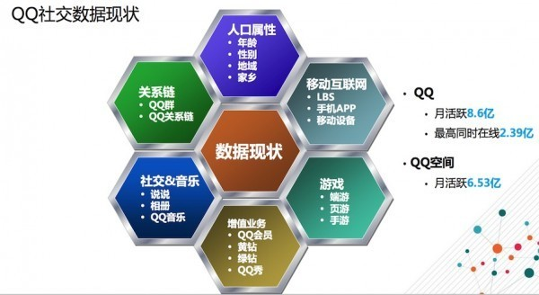 所谓的微粒贷20W开通技术，自己学会不求人