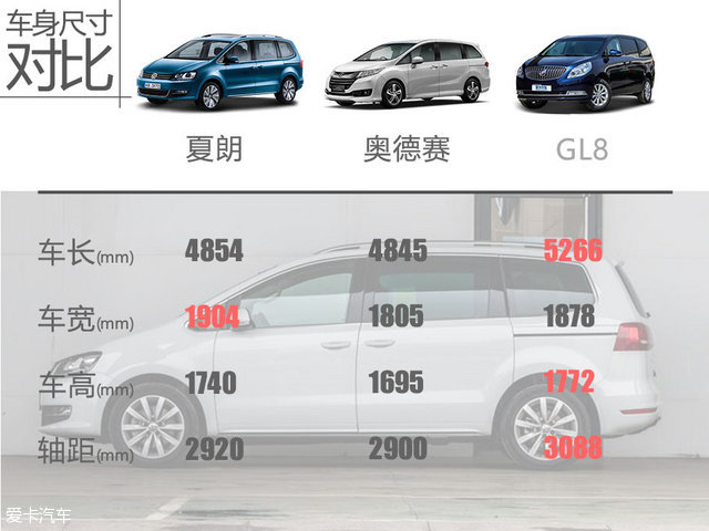动力有变化 爱卡试驾大众新夏朗380 TSI