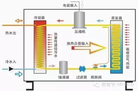 图文详解“空气源热泵”（原理、设计、选型、施工、调试）