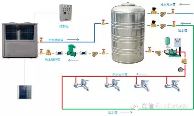 图文详解“空气源热泵”（原理、设计、选型、施工、调试）