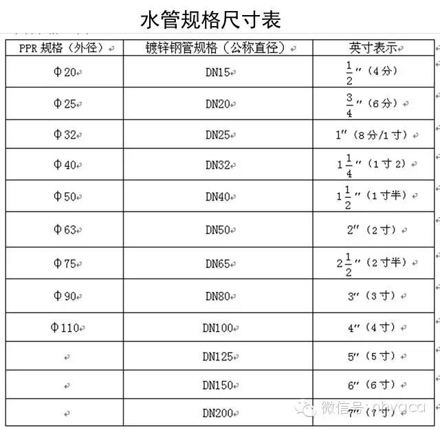 图文详解“空气源热泵”（原理、设计、选型、施工、调试）