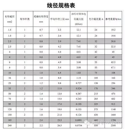 图文详解“空气源热泵”（原理、设计、选型、施工、调试）