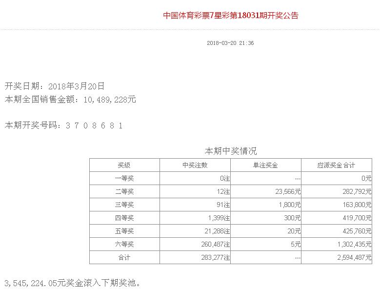 求3月20日(【最新开奖】3月20日周二：福彩、)