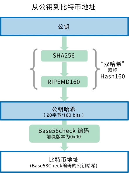 深入浅出：从一笔比特币交易的生命周期看懂区块链技术