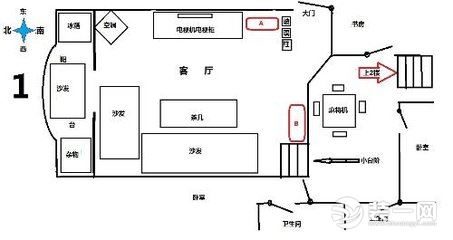 鱼缸摆放风水有哪些？西宁装修公司为您解答