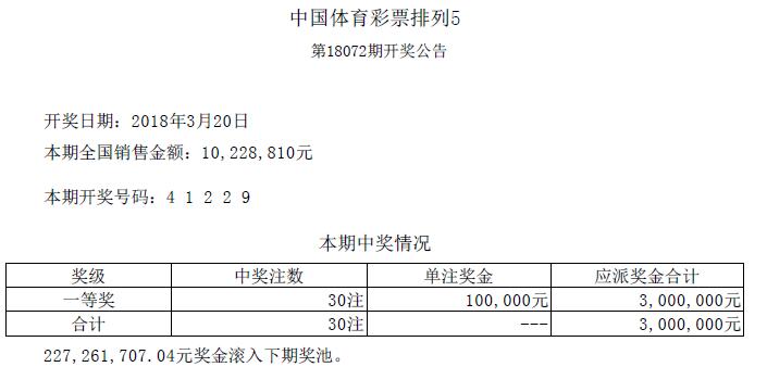 求3月20日(【最新开奖】3月20日周二：福彩、)